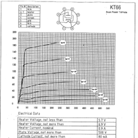 KT66 TUNG-SOL